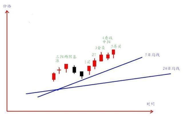 中国股市值得一辈子牢记的16个字，看懂的没一个是穷人！