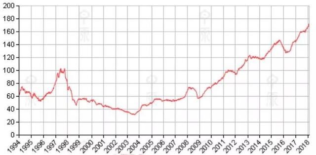 港币大幅贬值到35年最低！买个苹果X差了800块，又一场保卫战要来