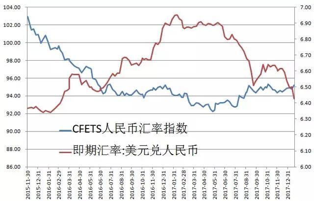 警惕！人民币汇率走势或可能再次扭转，别忽略其对期货市场的影响