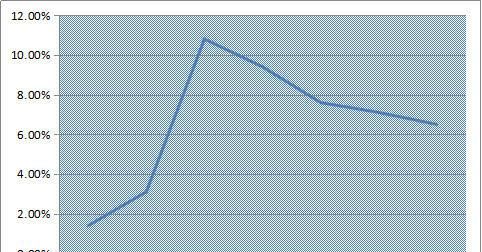 全国人口300万以下城市