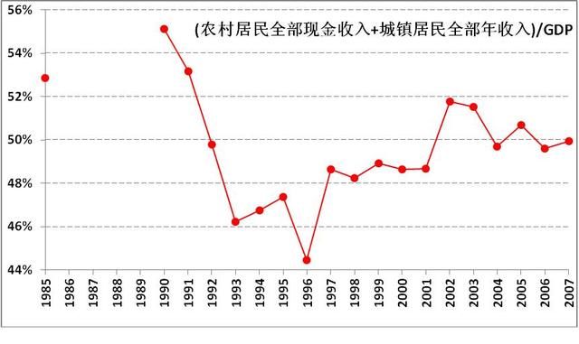 国民经济运行中的四大失衡分析与措施建议