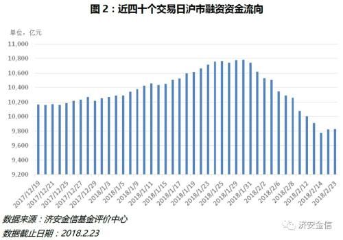 基金周报：市场情绪明显转暖 中小创迎布局机会