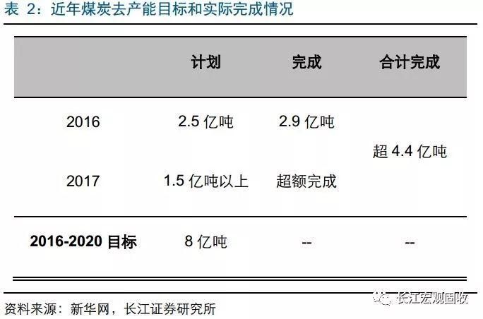 从山西新立煤矿，看旧经济中的“新元素”