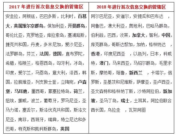 你的银行账户即将被“信息交换”！