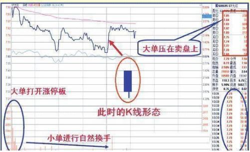 一入股市深似海，这是中国股市的真实写照，看懂就读懂中国股市！