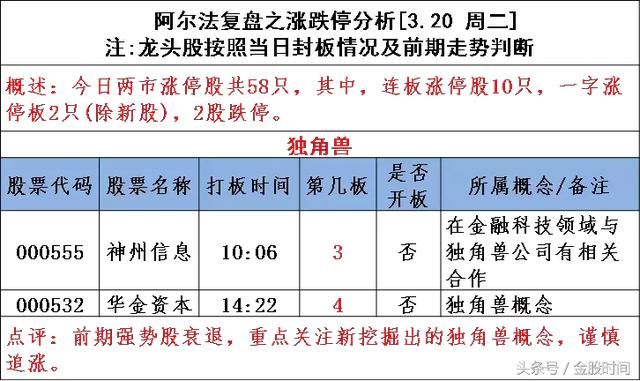 医药股掀涨停潮 变盘周期或将来临