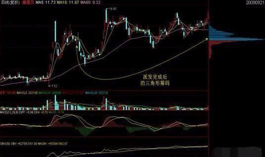 中国股市极其霸道的选股公式+筹码分布选取短线起爆牛股天衣无缝