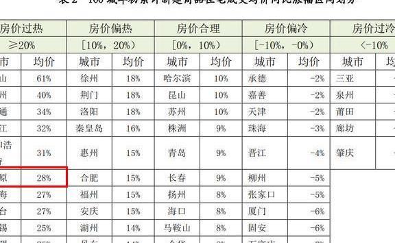 呼市人均收入_人均收入