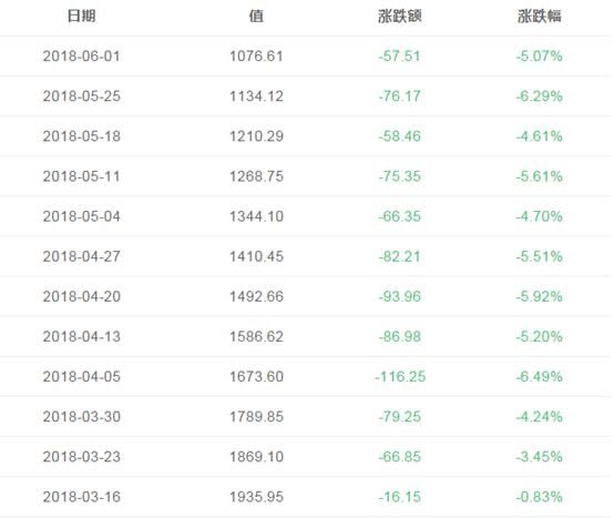 一周钢市行情简报(5.28~6.1)：行情升温 期现钢价同涨