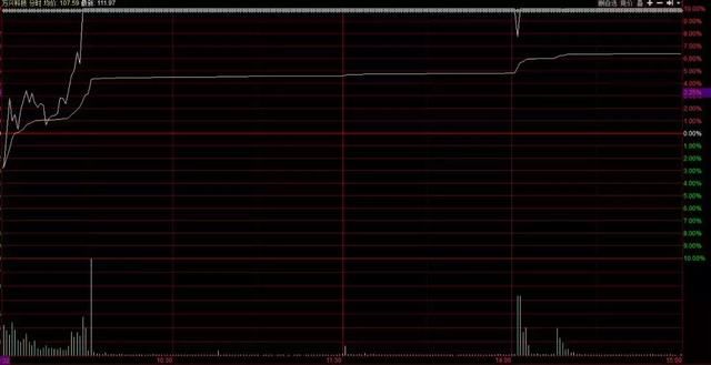 一个让孙哥割大肉的股票，君认为能驾驭得了他吗?