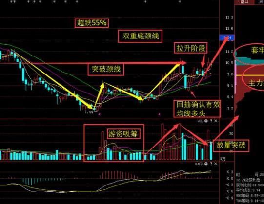 人工智能最新龙头85跌至7元,年报业绩暴增19