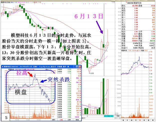 一位顶级交易员告诉你:庄家操盘的死穴在哪里!一语点醒梦中人