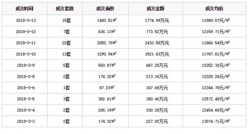 绍兴一楼盘房子好似不要钱 100多套房被1000多人疯抢