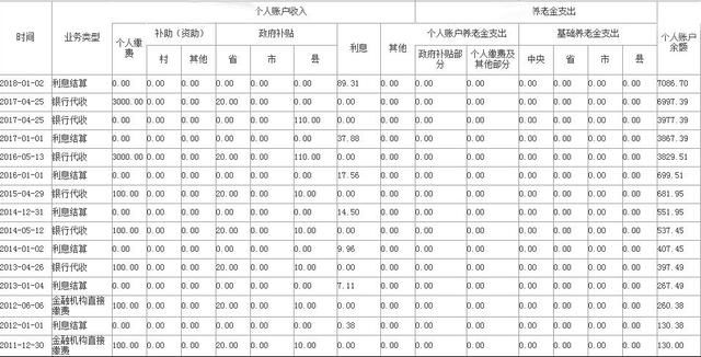 城乡居民朋友们：您们有闲钱了，这样理财才踏实！