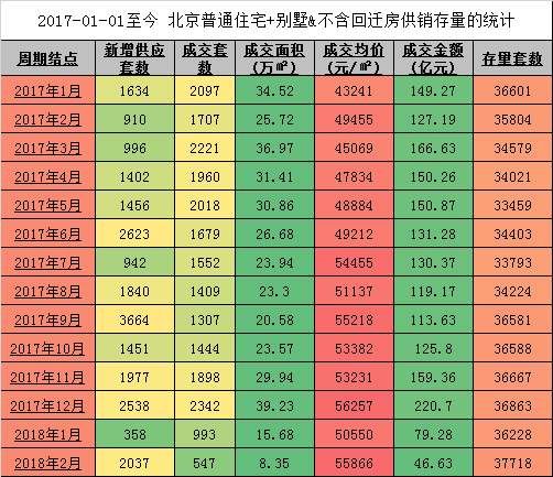 2018年，北京楼市，这58个项目的房子最值得买