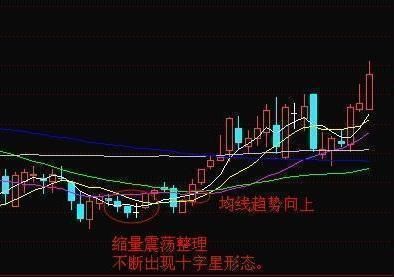 全国炒股冠军爆言：十字星战法的精髓，熟读轻松把握牛股主升浪！