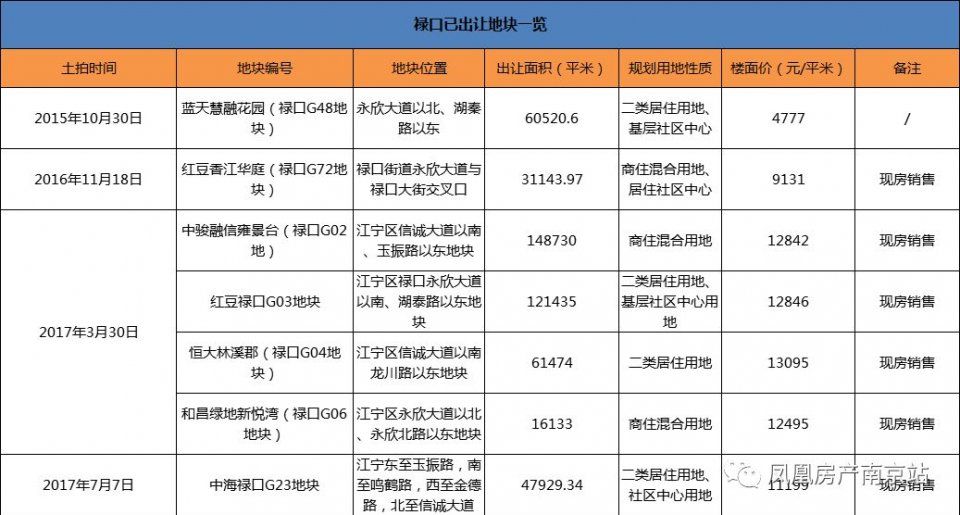 第一批限价地王、现房项目来了!江宁5大纯新盘亮相，最快5月首开