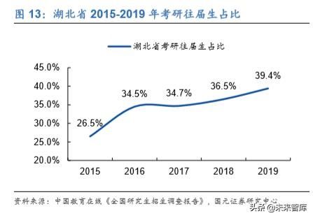 中公教育报考笔试