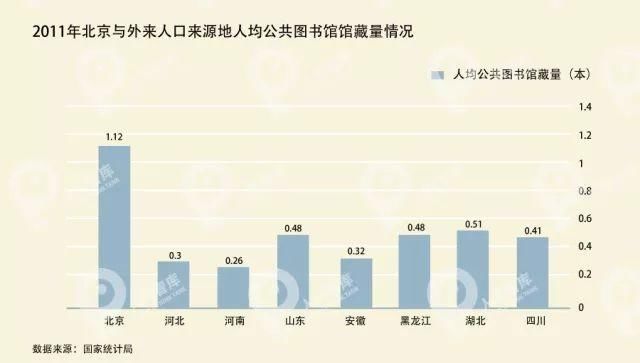 石家庄在北京人口_石家庄人口变化统计图(3)