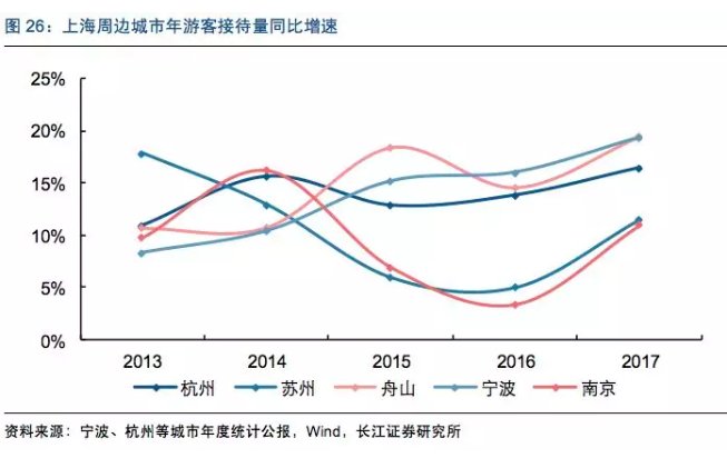 休闲与gdp(3)