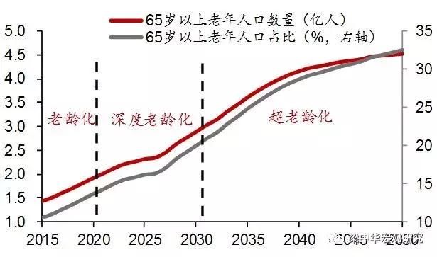 第四我国劳动年龄人口_中国劳动年龄人口首次下降(2)