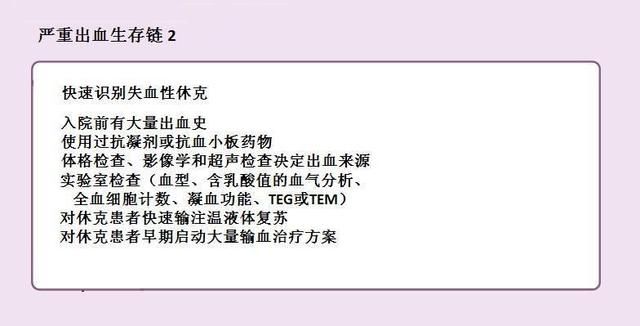 NEJM最新综述：失血性休克