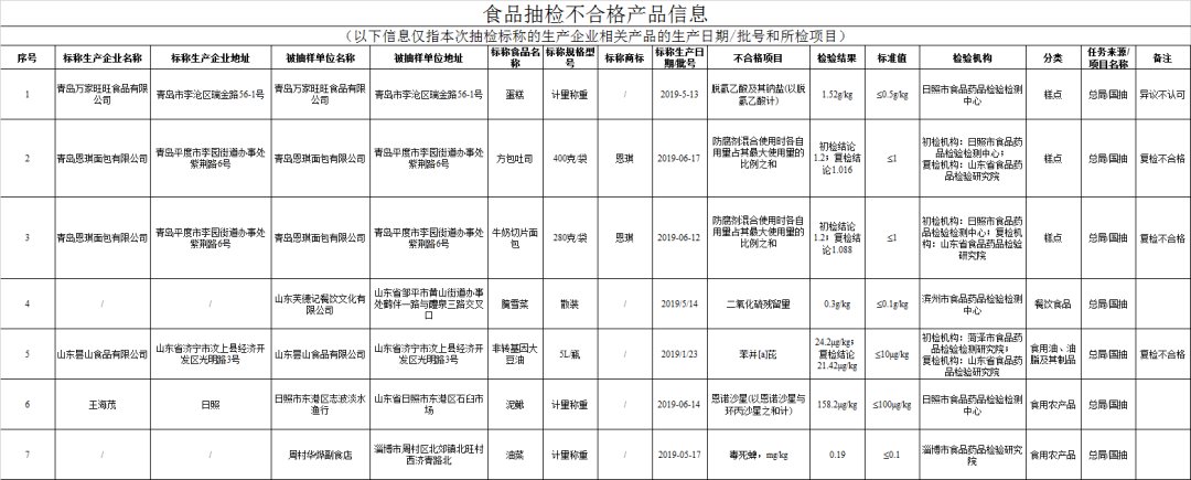 山东省市场监督管理局下载