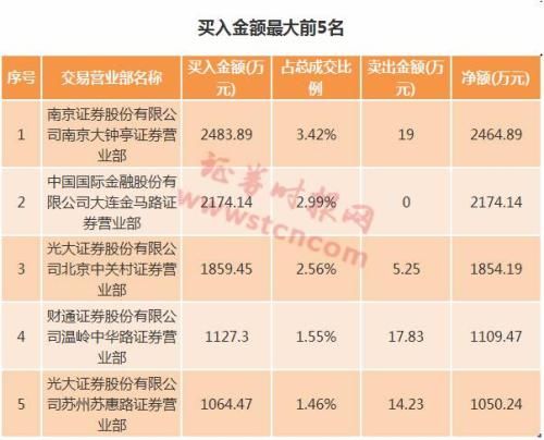 8只新股为何今天集中开板 次新股炒作降温的前