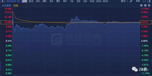 无人零售、工业互联网、芯片概念股等走强，钢铁、煤炭、水泥转头