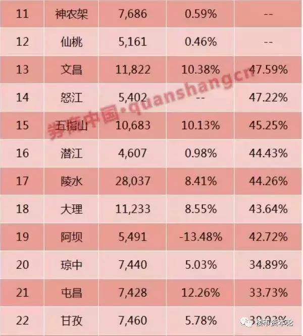 全国房价万元时代来临!你在三四线城市买房值得骄傲