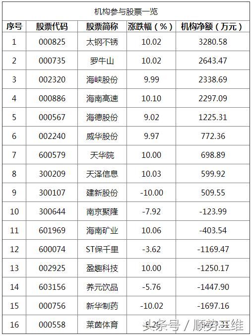 重磅！主力不计成本甩锅卖出这7股，小散:到底发生了什么？