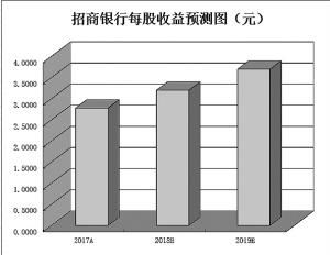 54家券商看好逾千只个股银行等三大行业最受青睐