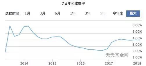 银行的反击！余额宝遇到麻烦了