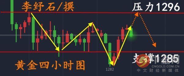 5.22黄金短线大逆转 市场聚焦反弹是否昙花一现