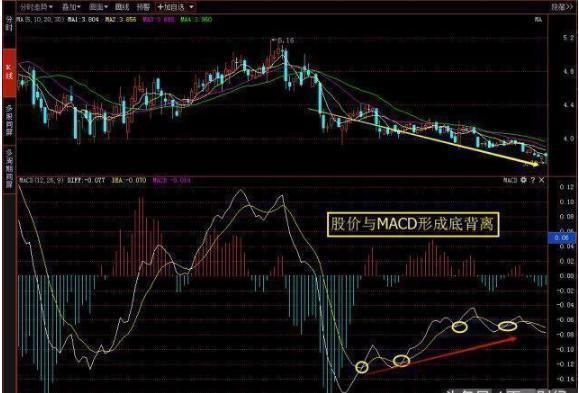 退休操盘手曝光“MACD”技巧，学会连庄家都害怕!散户纷纷点赞!