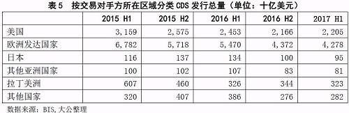 信用研究丨信用违约互换的国内外发展现状对比分析