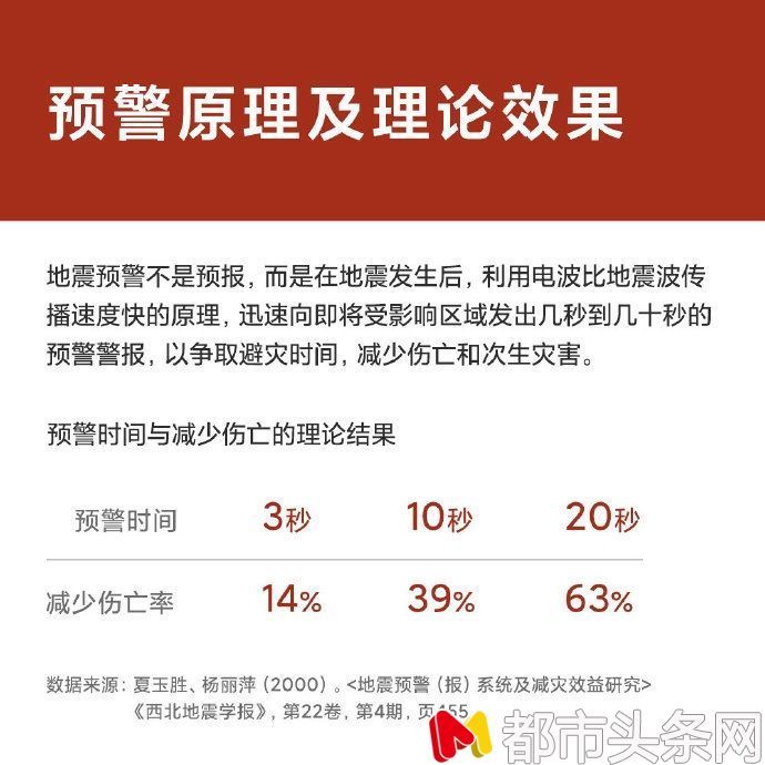 小米电视设置直播