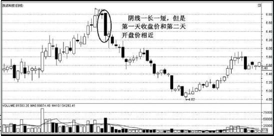 中国股市最赚钱的一种人:都是用K线组合买卖方法炒股的!