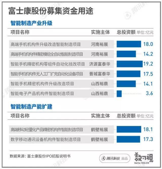 市值达3900亿!富士康上市首日即成A股第一科技股!董事长:开心1秒