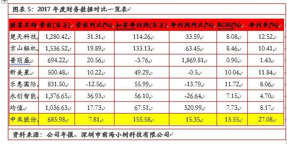 中亚股份：产能有望翻一倍，公司股价也会跟着翻一番吗？