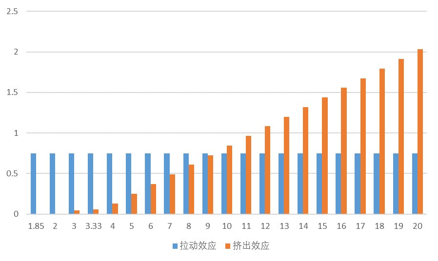 房地产贡献gdp_这28张图告诉你美国经济和股市的全貌