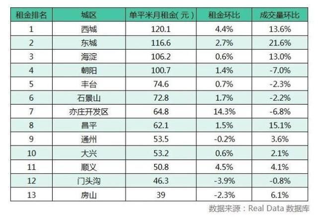 房价停涨，房租上涨，一线城市要这样消灭房价泡沫？