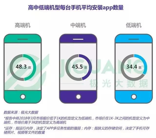 手机运营商数据,手机运营商数据更新什么意思