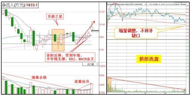 退役操盘手看破股市:仅用A股唯一指标CCL,从