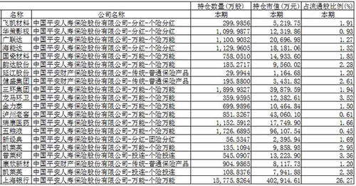 除了银行券商股,上市保险公司二季度还买了什