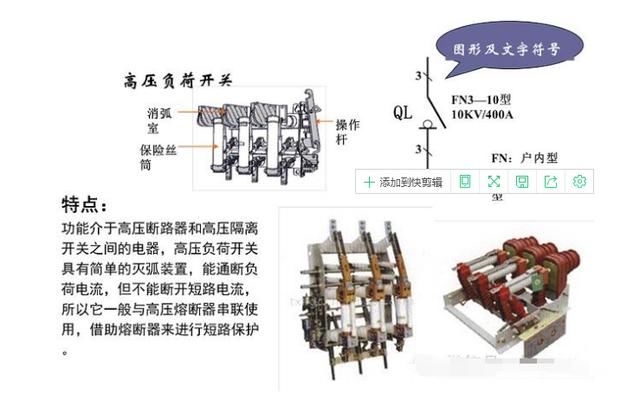 高压知识高压配电系统详解、什么是进线柜、计量柜、馈电柜