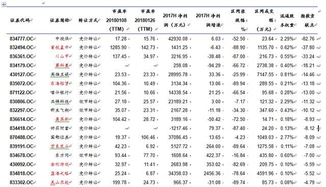 新三板新政落地面面观