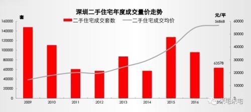 无论楼市冷暖 深圳永不落幕!2018深圳大趋势研判