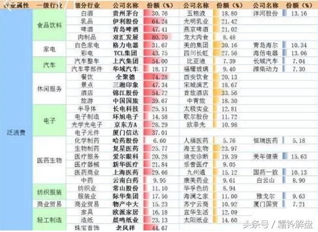 A股史上最新最全65个行业龙头股名单出炉，提前关注等爆发！收藏