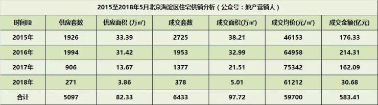 给高端改善购房人的一点建议